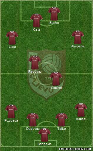 FK Sarajevo Formation 2015