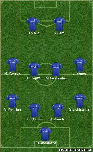 Birmingham City Formation 2015