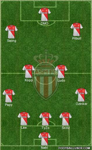 AS Monaco FC Formation 2015