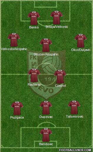 FK Sarajevo Formation 2015