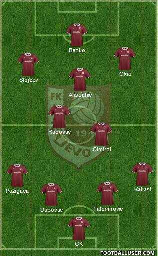 FK Sarajevo Formation 2015