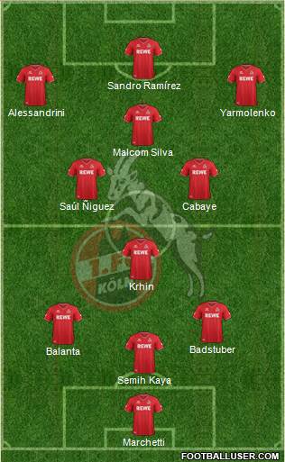 1.FC Köln Formation 2015