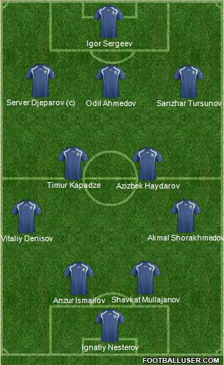 Uzbekistan Formation 2015