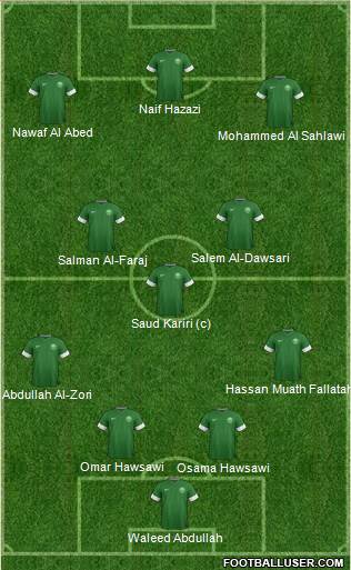 Saudi Arabia Formation 2015