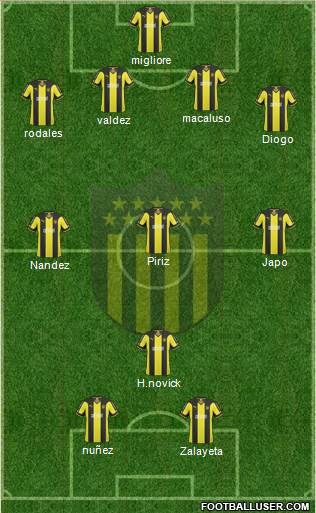 Club Atlético Peñarol Formation 2015