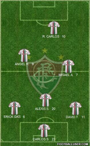 Fluminense FC Formation 2015