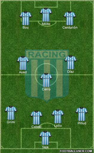 Racing Club Formation 2015