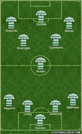 Celtic Formation 2015