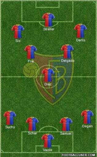 FC Basel Formation 2015