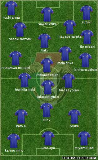 Japan Formation 2015