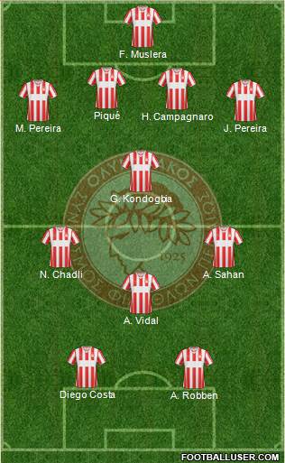 Olympiakos SF Piraeus Formation 2015