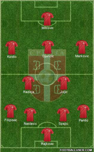 Serbia Formation 2015