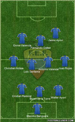 Ecuador Formation 2015