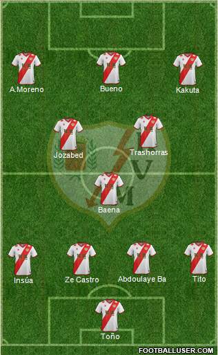 Rayo Vallecano de Madrid S.A.D. Formation 2015