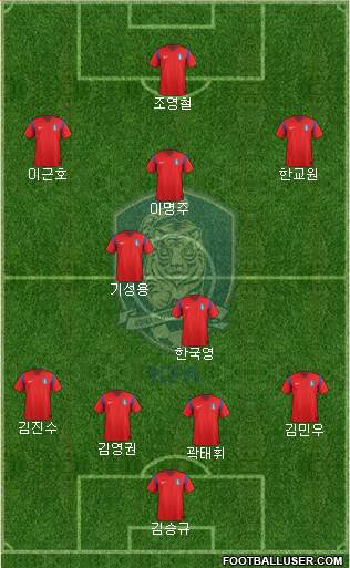 South Korea Formation 2015