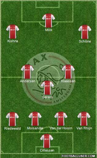 AFC Ajax Formation 2015