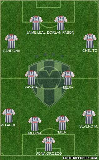 Club de Fútbol Monterrey Formation 2015