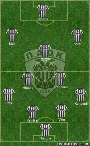 AS PAOK Salonika Formation 2015