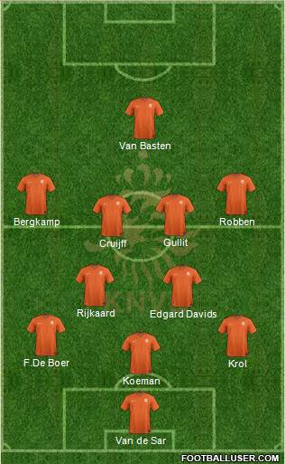 Holland Formation 2015