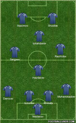 Uzbekistan Formation 2015