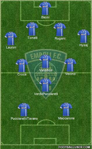 Empoli Formation 2015