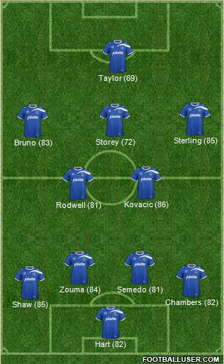 Portsmouth Formation 2015