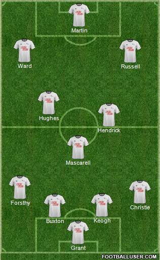 Derby County Formation 2015