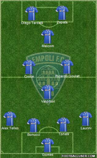 Empoli Formation 2015