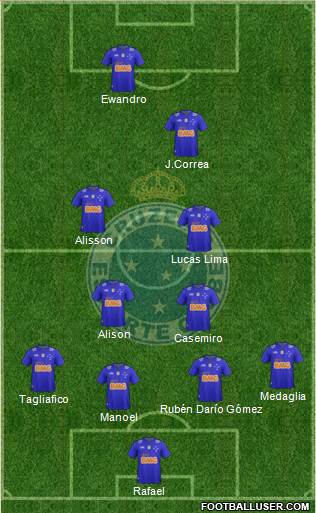 Cruzeiro EC Formation 2015