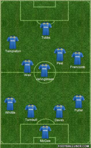 AFC Wimbledon Formation 2015