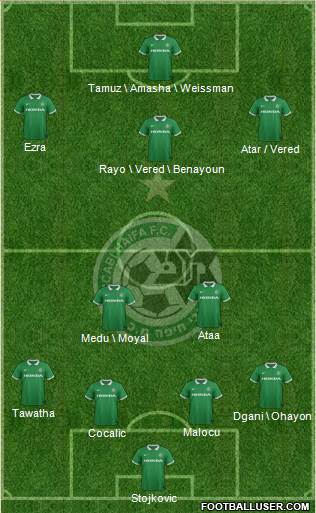 Maccabi Haifa Formation 2015