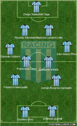 Racing Club Formation 2015