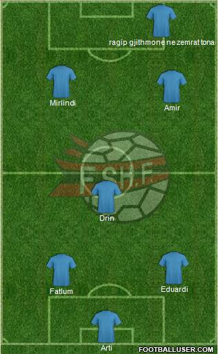 Albania Formation 2015