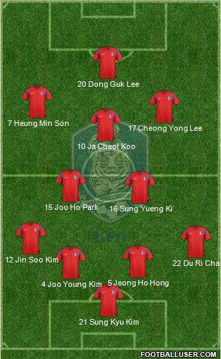 South Korea Formation 2015