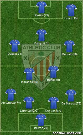 Bilbao Athletic Formation 2015