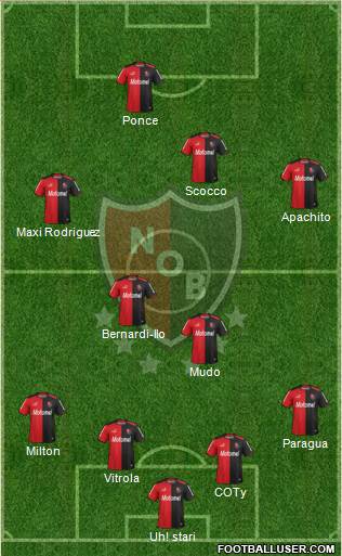 Newell's Old Boys Formation 2015