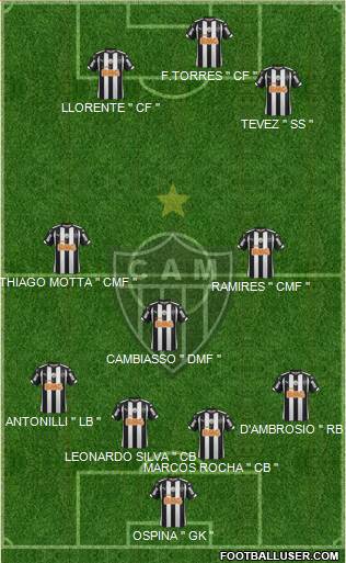 C Atlético Mineiro Formation 2015