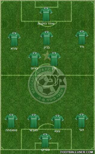 Maccabi Haifa Formation 2015