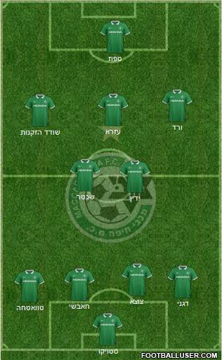 Maccabi Haifa Formation 2015