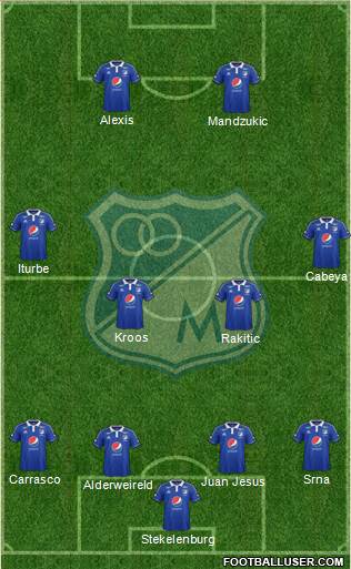 CD Los Millonarios Formation 2015