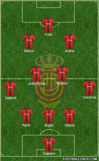 R.C.D. Mallorca S.A.D. Formation 2015