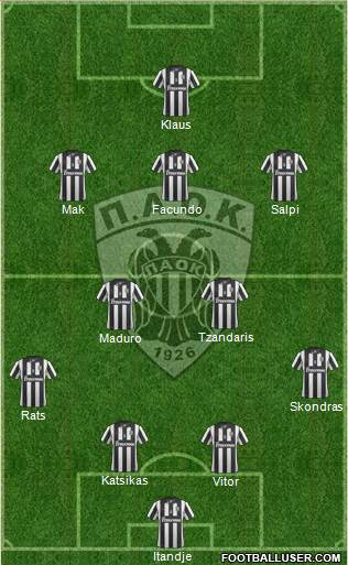 AS PAOK Salonika Formation 2015