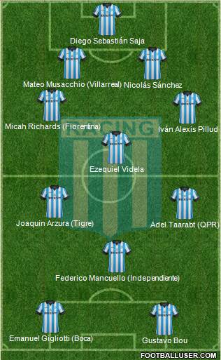 Racing Club Formation 2015