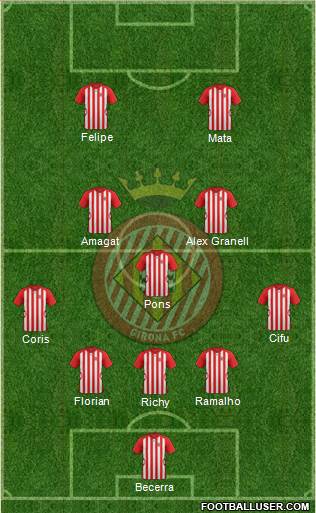 F.C. Girona Formation 2015