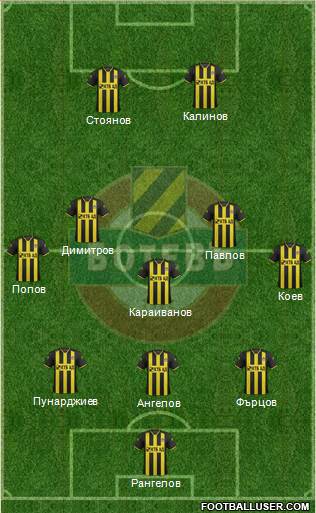 Botev (Plovdiv) Formation 2015