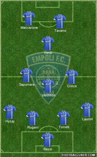 Empoli Formation 2015