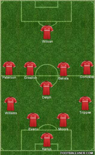 Nottingham Forest Formation 2015