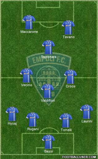 Empoli Formation 2015