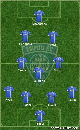 Empoli Formation 2015