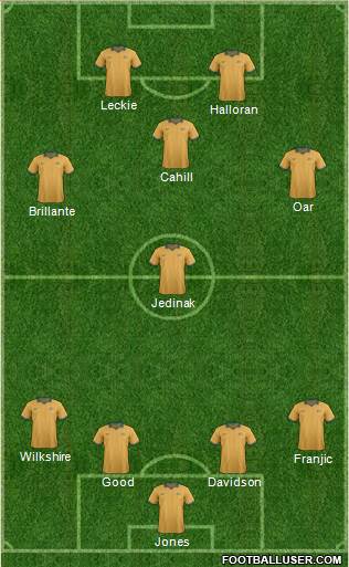 Australia Formation 2015